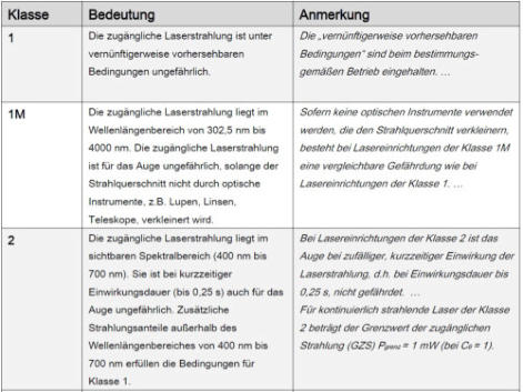 Laserklassen Klassifizierung 