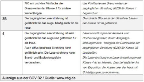 Laserklassen, Klassifizierung nach DIN EN 60825-1 von Lasershowsystemen