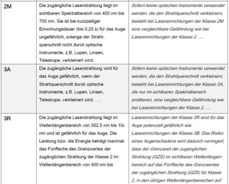Laserklassen, Klassifizierung nach DIN EN 60825-1 von Lasershowsystemen
