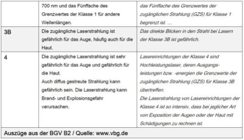 Laserklassen, Klassifizierung nach DIN EN 60825-1 von Lasershowsystemen