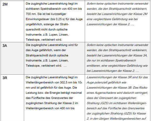 Laserklassen, Klassifizierung nach DIN EN 60825-1 von Lasershowsystemen